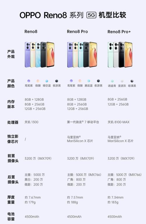 全面解析OPPOReno8参数配置(OPPOReno8硬件配置) 全面解析OPPOReno8参数配置(OPPOReno8硬件配置)