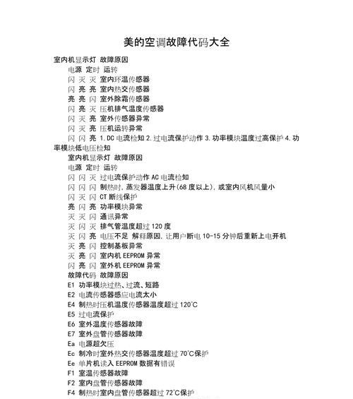 空调代码乱了怎么处理（教你轻松解决空调代码错误的方法）