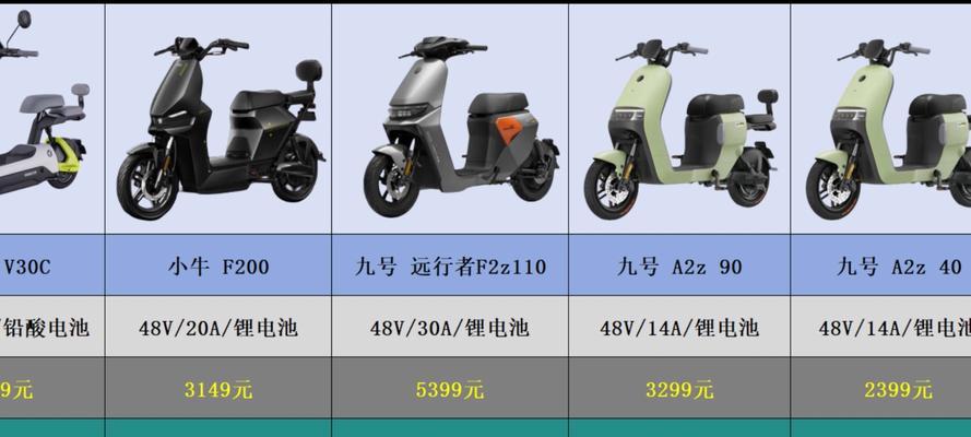 2024年度电动车品牌排行榜揭晓(中华V3荣登榜首) 2024年度电动车品牌排行榜揭晓(中华V3荣登榜首)