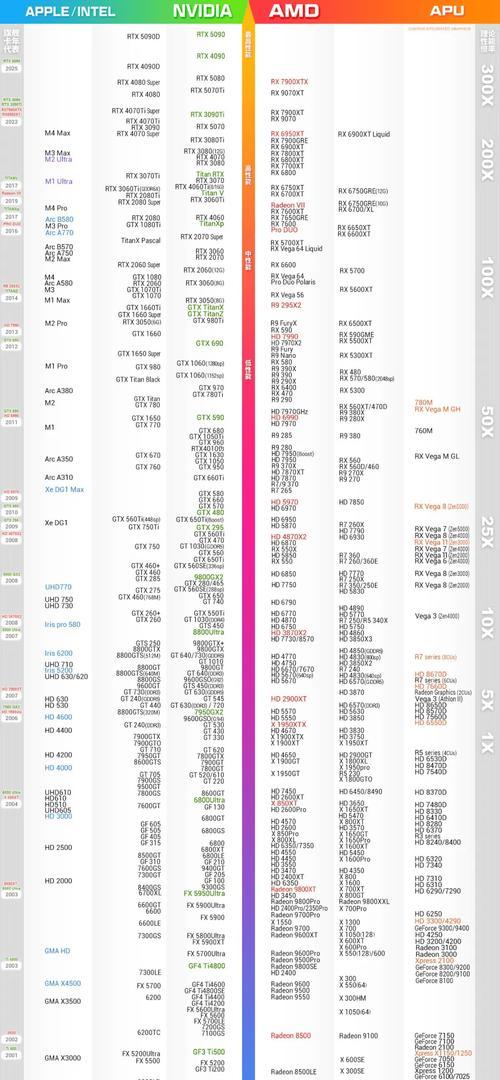 笔记本显卡天梯排行榜Top15(最新笔记本显卡排名及性能评测比较分析) 笔记本显卡天梯排行榜Top15(最新笔记本显卡排名及性能评测比较分析)