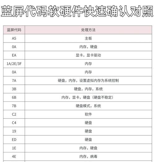 解读0x00000116蓝屏代码的意义(探索蓝屏代码与显卡故障之间的关系) 解读0x00000116蓝屏代码的意义(探索蓝屏代码与显卡故障之间的关系)