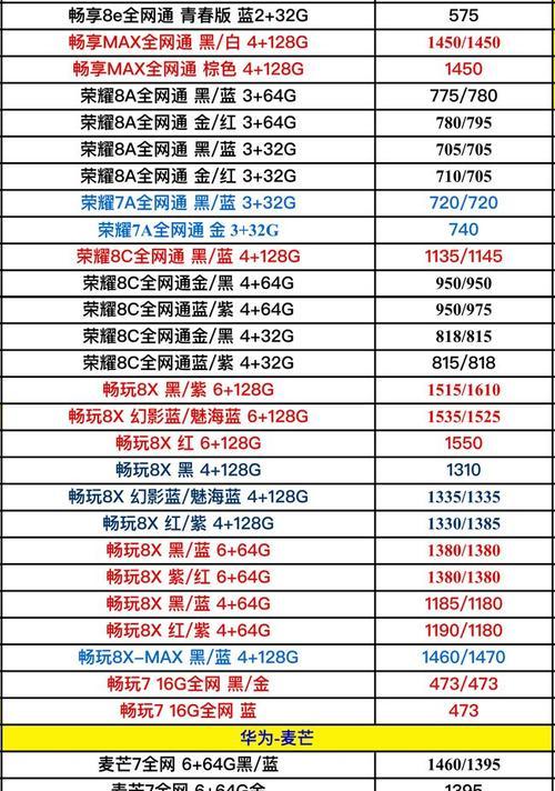 手机价格评估与实际价格差距（手机估价存在的误区及如何避免被坑）