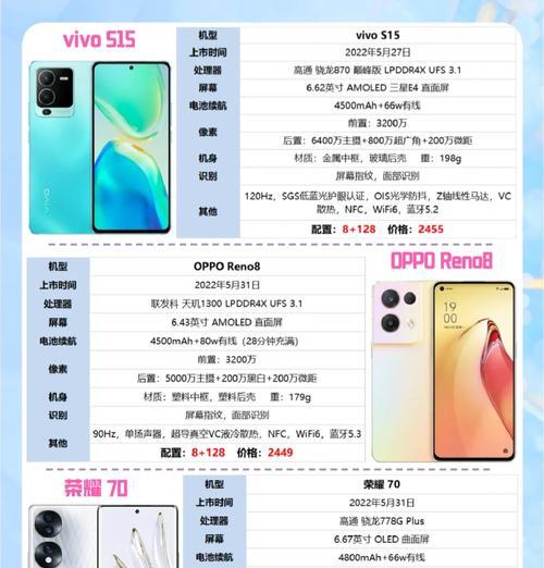 以2500左右的手机,这些品牌性价比最高(品牌推荐) 以2500左右的手机,这些品牌性价比最高(品牌推荐)