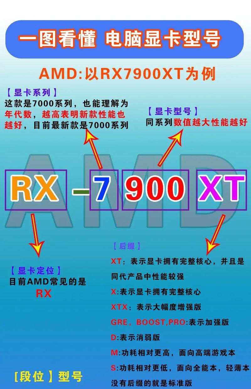 教你如何查看笔记本电脑的显卡配置（使用简单方法快速了解你电脑的图形处理器）