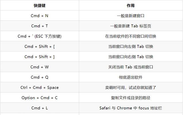 苹果笔记本复制粘贴全攻略(让你的工作更高效) 苹果笔记本复制粘贴全攻略(让你的工作更高效)