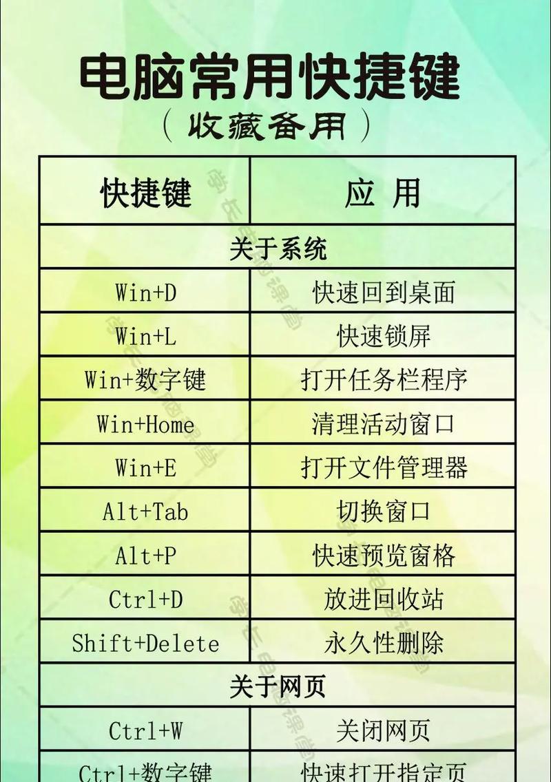 电脑后台快捷键，让操作更便捷（掌握这些快捷键）