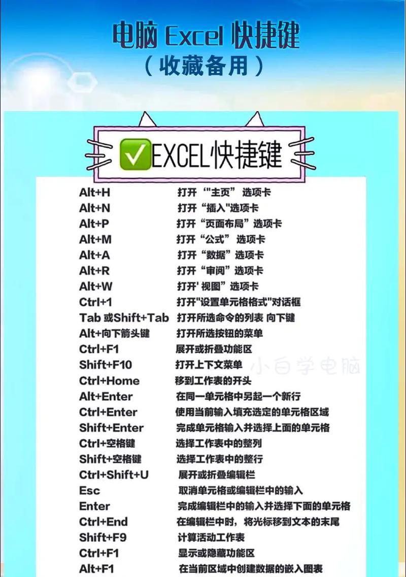 电脑后台快捷键,让操作更便捷(掌握这些快捷键) 电脑后台快捷键,让操作更便捷(掌握这些快捷键)