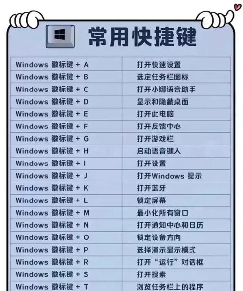 键盘快捷键失灵(一分钟解决键盘快捷键失灵问题) 键盘快捷键失灵(一分钟解决键盘快捷键失灵问题)