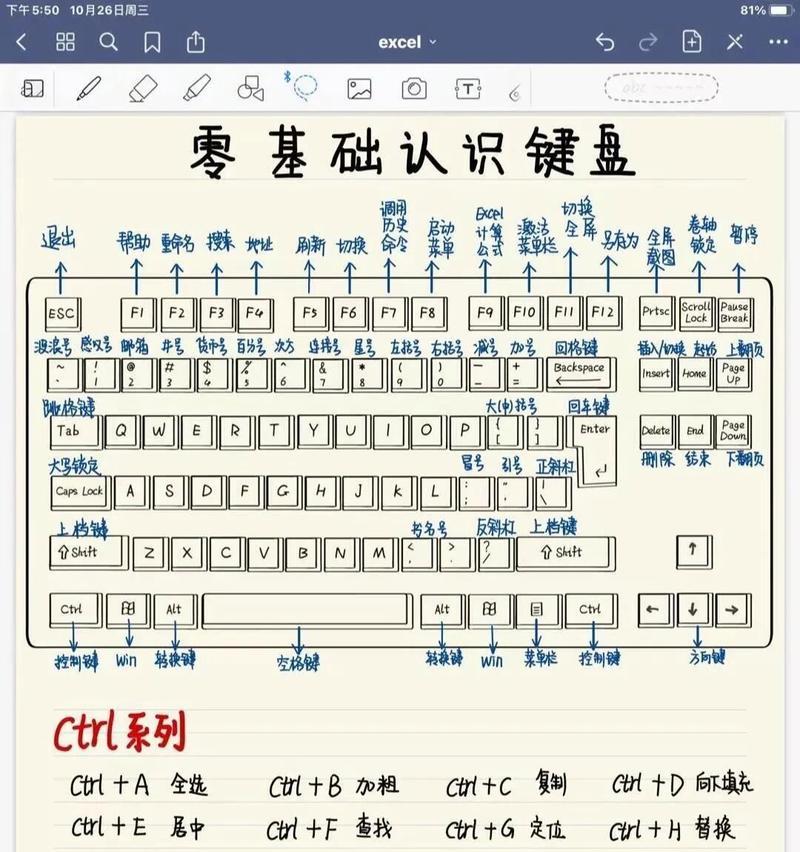 键盘快捷键失灵(一分钟解决键盘快捷键失灵问题) 键盘快捷键失灵(一分钟解决键盘快捷键失灵问题)