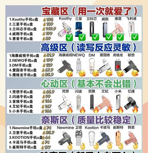 以U盘购买的便利性和实用性（让你轻松购买需要的软件和文件）