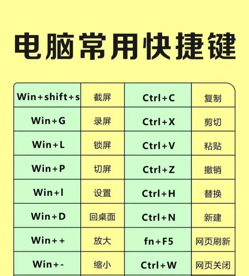 电脑快捷键被禁用怎么办(教你快速解除禁用) 电脑快捷键被禁用怎么办(教你快速解除禁用)