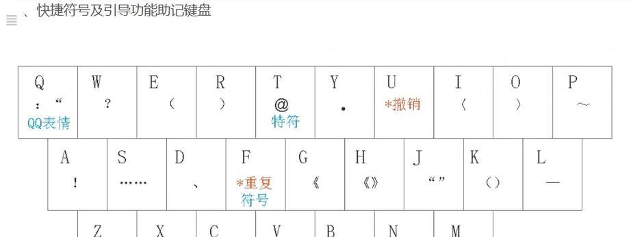 如何在电脑上打出感叹号标点(轻松学会电脑键盘上的感叹号用法) 如何在电脑上打出感叹号标点(轻松学会电脑键盘上的感叹号用法)