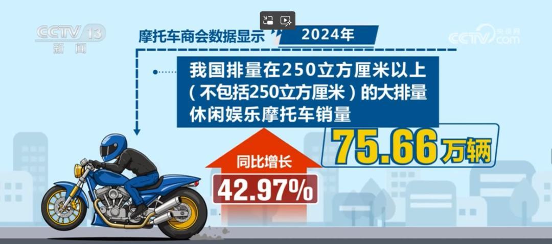 红头文件:事关摩托车!2029年1月1日起实施!解禁摩托车也快点 红头文件:事关摩托车!2029年1月1日起实施!解禁摩托车也快点