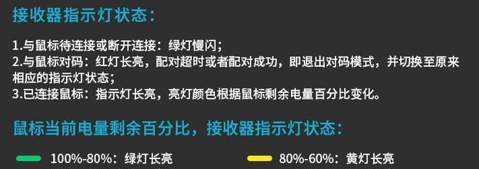 如何正确设置鼠标回报率（优化游戏体验的关键）