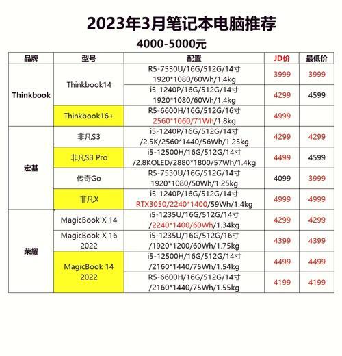 i5-11400H和R7-5800H购买建议(选择最适合自己的处理器) i5-11400H和R7-5800H购买建议(选择最适合自己的处理器)