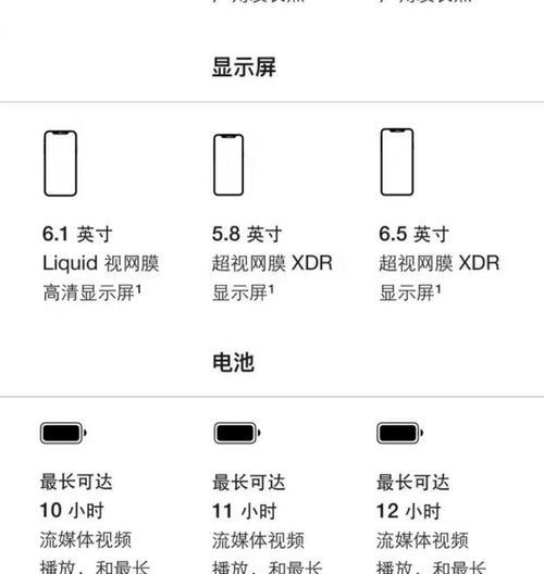 苹果11ProMax电池容量解析(揭秘苹果11ProMax电池容量背后的秘密) 苹果11ProMax电池容量解析(揭秘苹果11ProMax电池容量背后的秘密)