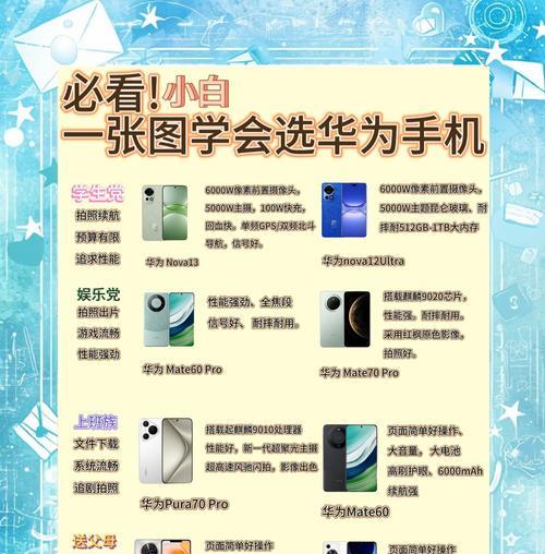 如何选购适合自己的华为手机(华为手机选购指南及使用心得分享) 如何选购适合自己的华为手机(华为手机选购指南及使用心得分享)