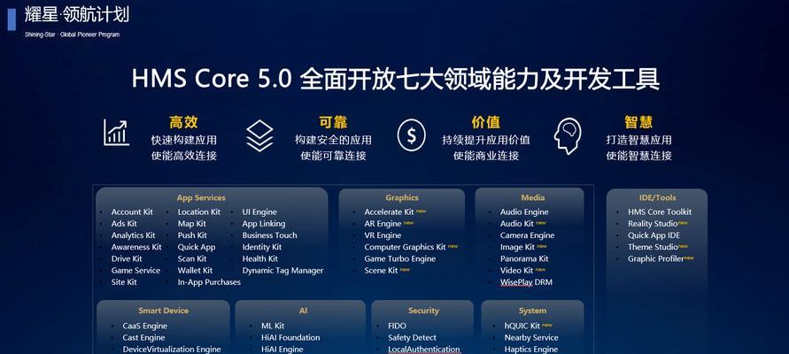 全方位解析HMSCore(从功能到应用) 全方位解析HMSCore(从功能到应用)