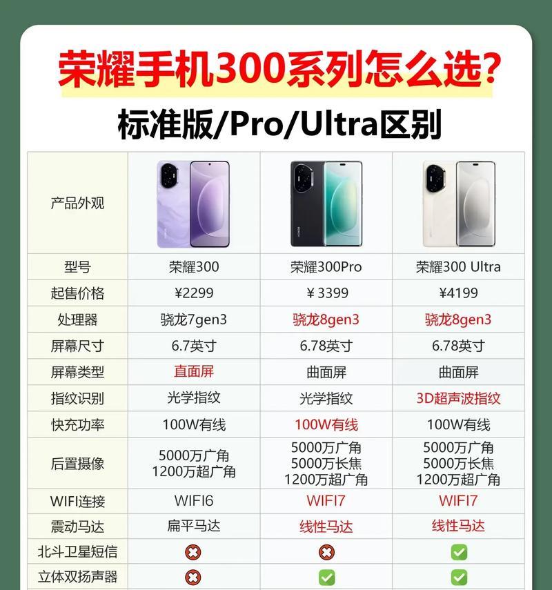 荣耀30全面评测——这款手机还有哪些亮点(性能、拍照、外观全方位深度评测) 荣耀30全面评测——这款手机还有哪些亮点(性能、拍照、外观全方位深度评测)
