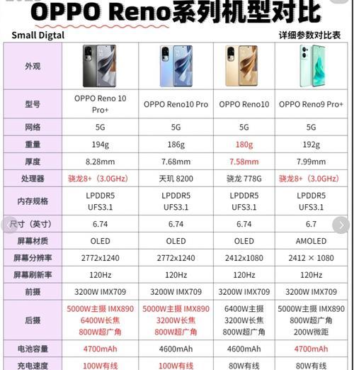 OPPOReno全面测评(从外观到性能) OPPOReno全面测评(从外观到性能)