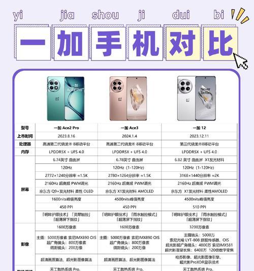 一加Ace2跑分测评：打破极限的高性能手机