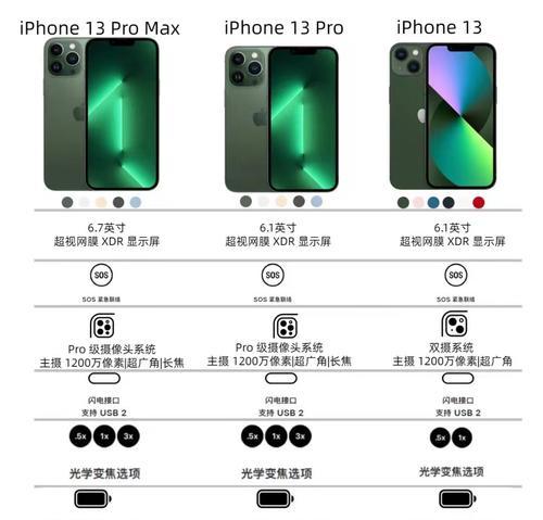 iPhone13与12ProMax的区别对比(探究两款手机的性能) iPhone13与12ProMax的区别对比(探究两款手机的性能)
