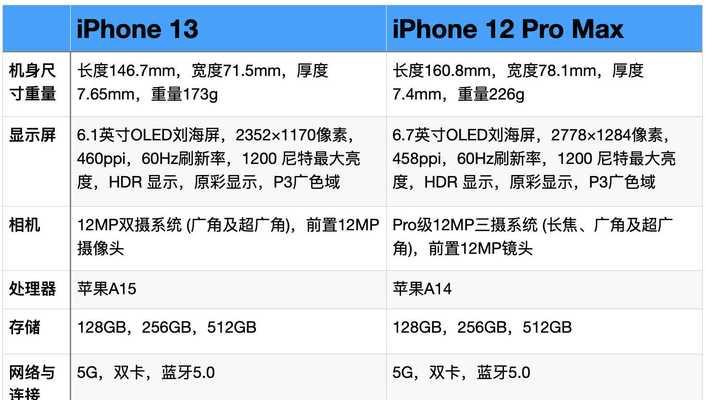 iPhone13与12ProMax的区别对比(探究两款手机的性能) iPhone13与12ProMax的区别对比(探究两款手机的性能)
