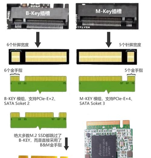 固态硬盘M2和SATA介绍(比较和优缺点分析) 固态硬盘M2和SATA介绍(比较和优缺点分析)