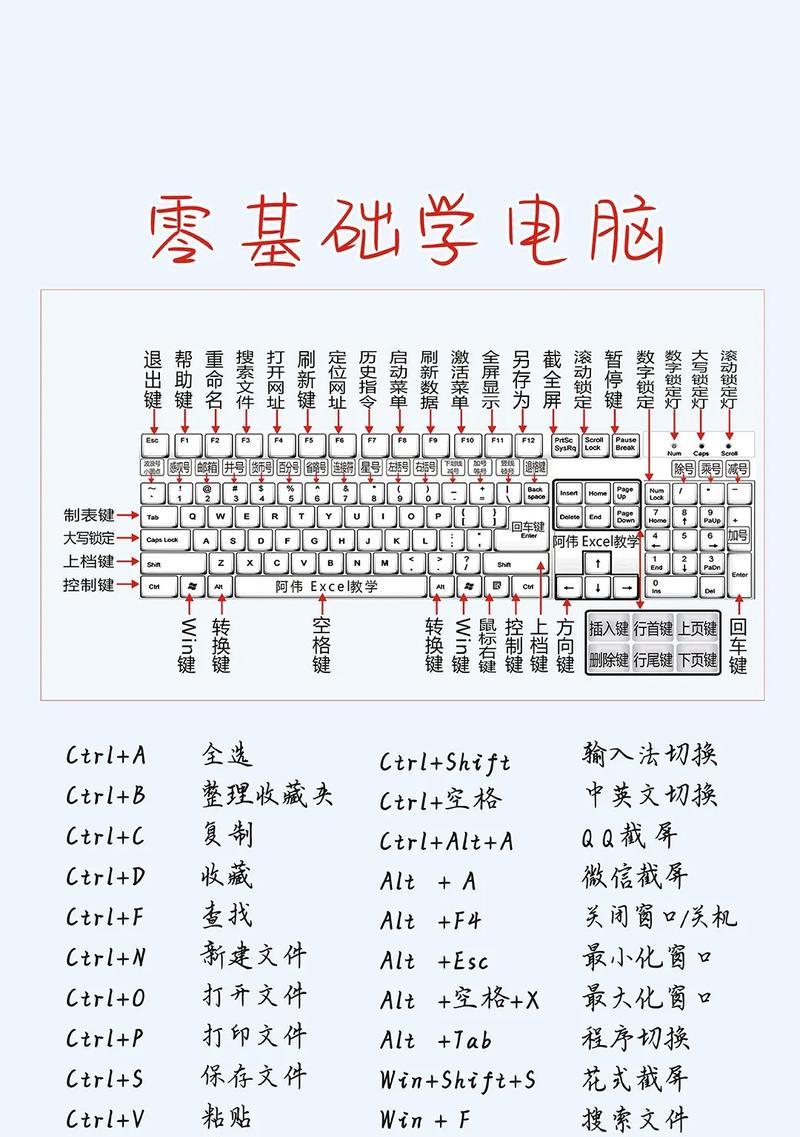 电脑关机技巧（快捷键带你秒关）