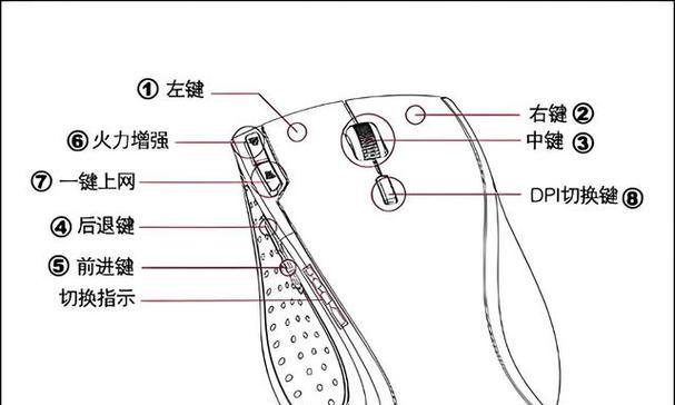 鼠标中键的妙用(探究鼠标中键的十种实用功能) 鼠标中键的妙用(探究鼠标中键的十种实用功能)