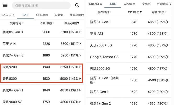 麒麟659性能水平解析(从芯片架构到性能表现) 麒麟659性能水平解析(从芯片架构到性能表现)