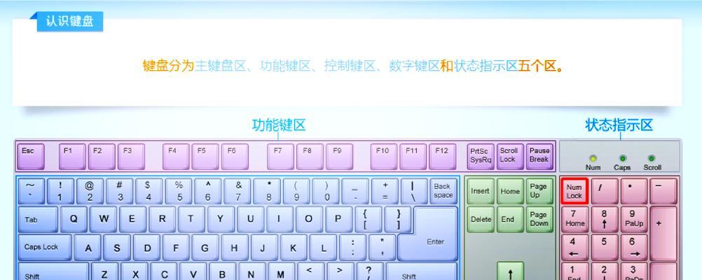 如何解决键盘没有反应的问题（一步步教您解决电脑键盘无法输入问题）