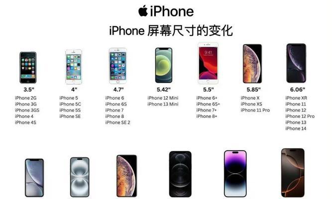 一图看懂iPhone屏幕的演变历程(探究iPhone屏幕的变革与升级) 一图看懂iPhone屏幕的演变历程(探究iPhone屏幕的变革与升级)