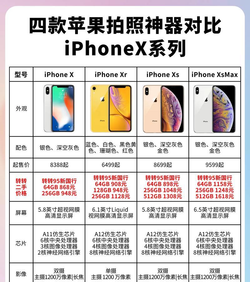 iPhoneX使用优缺点分析（一款引领时代的旗舰手机）