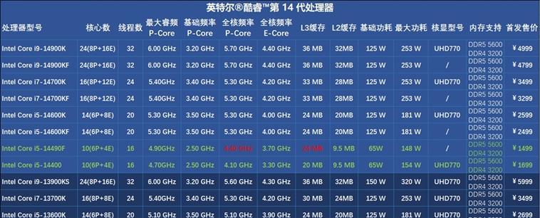 探究酷睿i5系列CPU的性能及特点(解析i5处理器的架构和应用场景) 探究酷睿i5系列CPU的性能及特点(解析i5处理器的架构和应用场景)