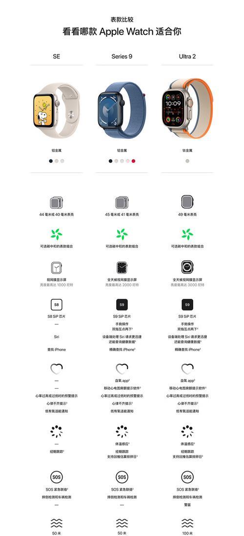 苹果手表防水机制全解析(认识防水等级) 苹果手表防水机制全解析(认识防水等级)