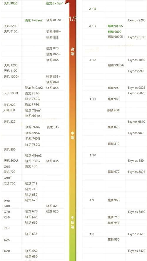 骁龙870和778G性能对比 骁龙870和778G性能对比