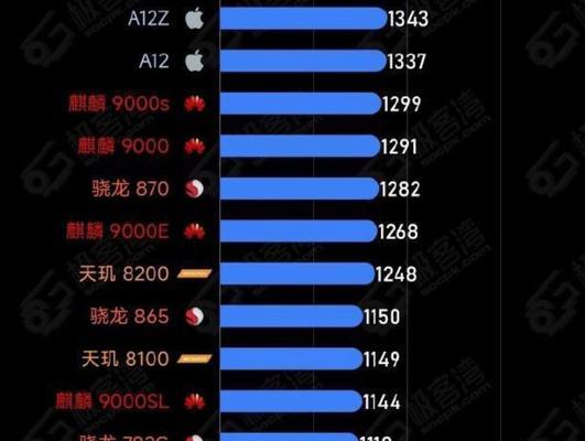 麒麟820VS骁龙778G(一场不容错过的芯片之争) 麒麟820VS骁龙778G(一场不容错过的芯片之争)