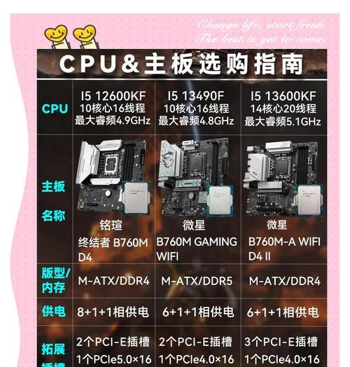 CPU和主板搭配小技巧（打造高效稳定的电脑系统）