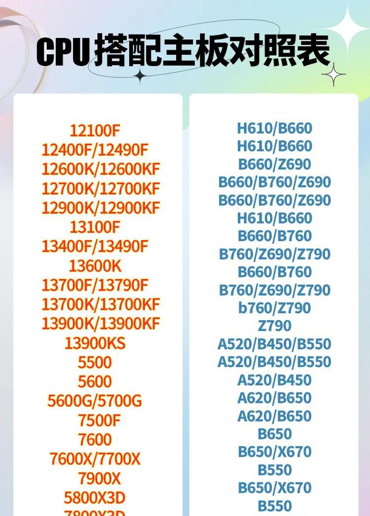 CPU和主板搭配小技巧(打造高效稳定的电脑系统) CPU和主板搭配小技巧(打造高效稳定的电脑系统)