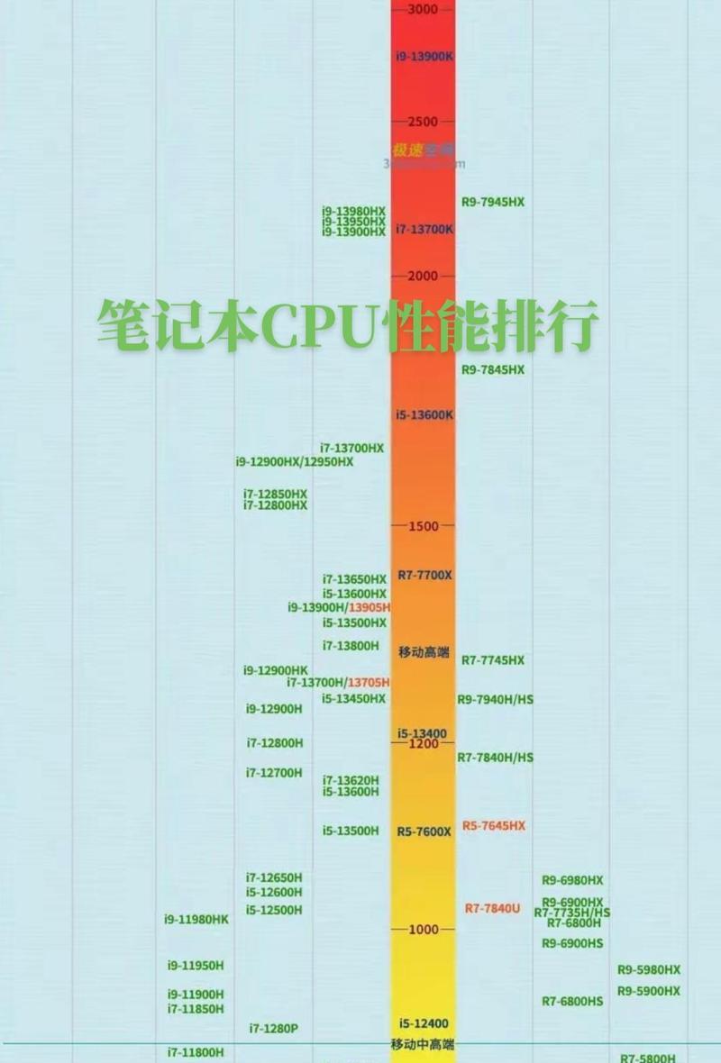 酷睿11代i5vs酷睿10代i7,哪个更强(性能对比) 酷睿11代i5vs酷睿10代i7,哪个更强(性能对比)