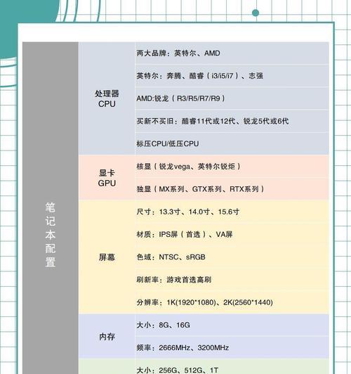 酷睿11代i5vs酷睿10代i7,哪个更强(性能对比) 酷睿11代i5vs酷睿10代i7,哪个更强(性能对比)