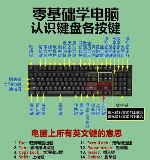 键盘按键不起作用(按键失灵) 键盘按键不起作用(按键失灵)