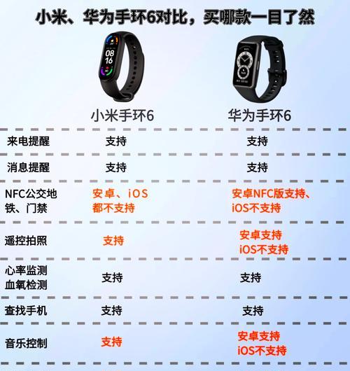 小米手环6和小米手环7拆解对比（探究小米手环6和7的内部构造和性能优化）