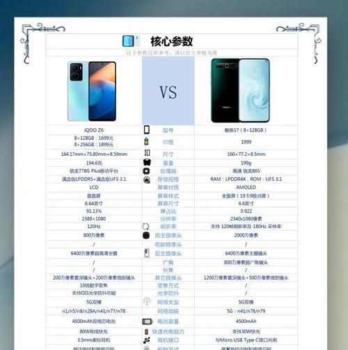 骁龙778vs天玑1100(骁龙778和天玑1100哪个更强) 骁龙778vs天玑1100(骁龙778和天玑1100哪个更强)