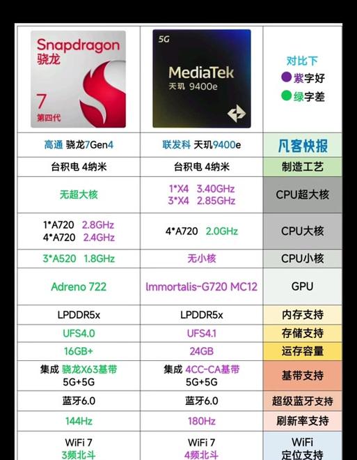 骁龙778vs天玑1100（骁龙778和天玑1100哪个更强）