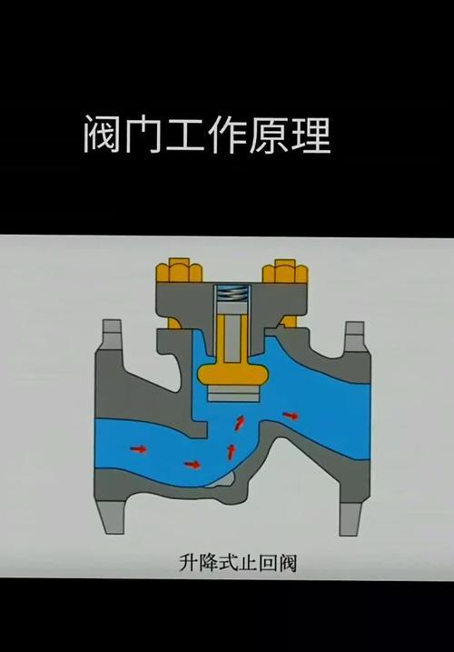 节流阀工作原理解析（探究流体控制的基本方法及应用）