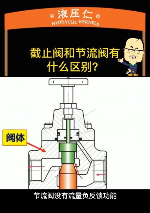节流阀工作原理解析(探究流体控制的基本方法及应用) 节流阀工作原理解析(探究流体控制的基本方法及应用)