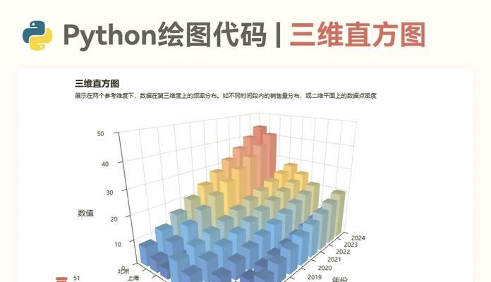 Excel绘制XYZ三维坐标图技巧(实用教程帮你快速掌握Excel三维图绘制) Excel绘制XYZ三维坐标图技巧(实用教程帮你快速掌握Excel三维图绘制)