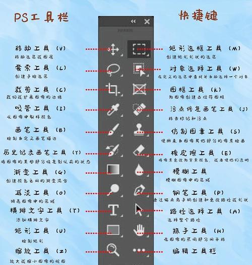 PS混合器画笔工具使用教程（让你的绘画更加逼真生动）